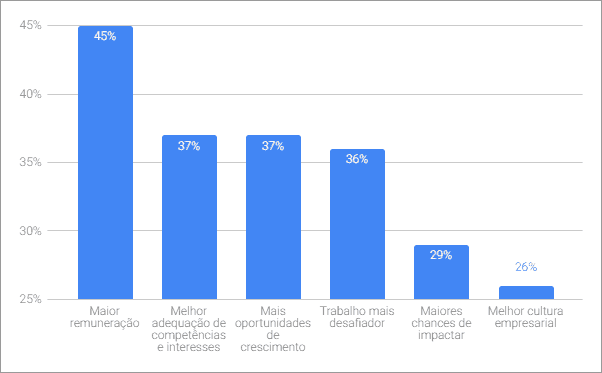 Como finalizar o processo de recrutamento e seleção 6 - Como finalizar o processo de recrutamento e seleção