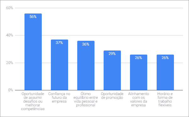 Como finalizar o processo de recrutamento e seleção 7 - Como finalizar o processo de recrutamento e seleção